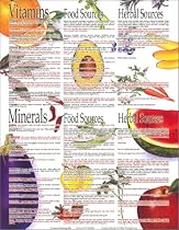 Vitamin & Mineral Kitchen Chart