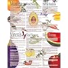 Vitamin & Mineral Kitchen Chart