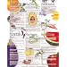 Vitamin & Mineral Kitchen Chart
