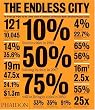 The Endless City