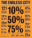 The Endless City