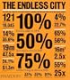 The Endless City