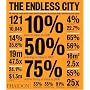 The Endless City