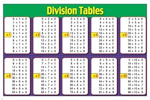 Amazon.com: MATHEMATIC DIVISION TABLES instructional poster 24X36 KIDS