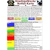 Homöopathische Notfallkarte für Hunde und Katzen DIN A5: Tierheilkunde Karte Homöopathische Notfallkarte für Hunde und Katzen DIN A5: Tierheilkunde Karte