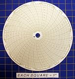 24001661-001 Circular Charts