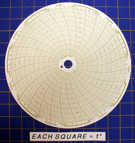 24001661-001 Circular Charts