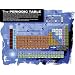 Films Media Group Periodic Table of Elements Poster Series, 22" x 17" (Set of 8)