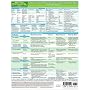 MemoCharts Pharmacology: Platelet Aggregation, Blood Coagulation and Related Drugs (Review chart)