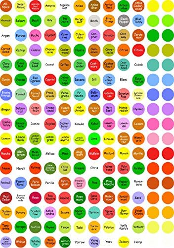 Essential Oil Bottle Lid Labels