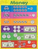Teacher Created Resources Money Chart, Multi Color (7606)