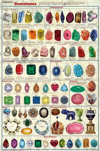 Introduction to Gemstones Poster