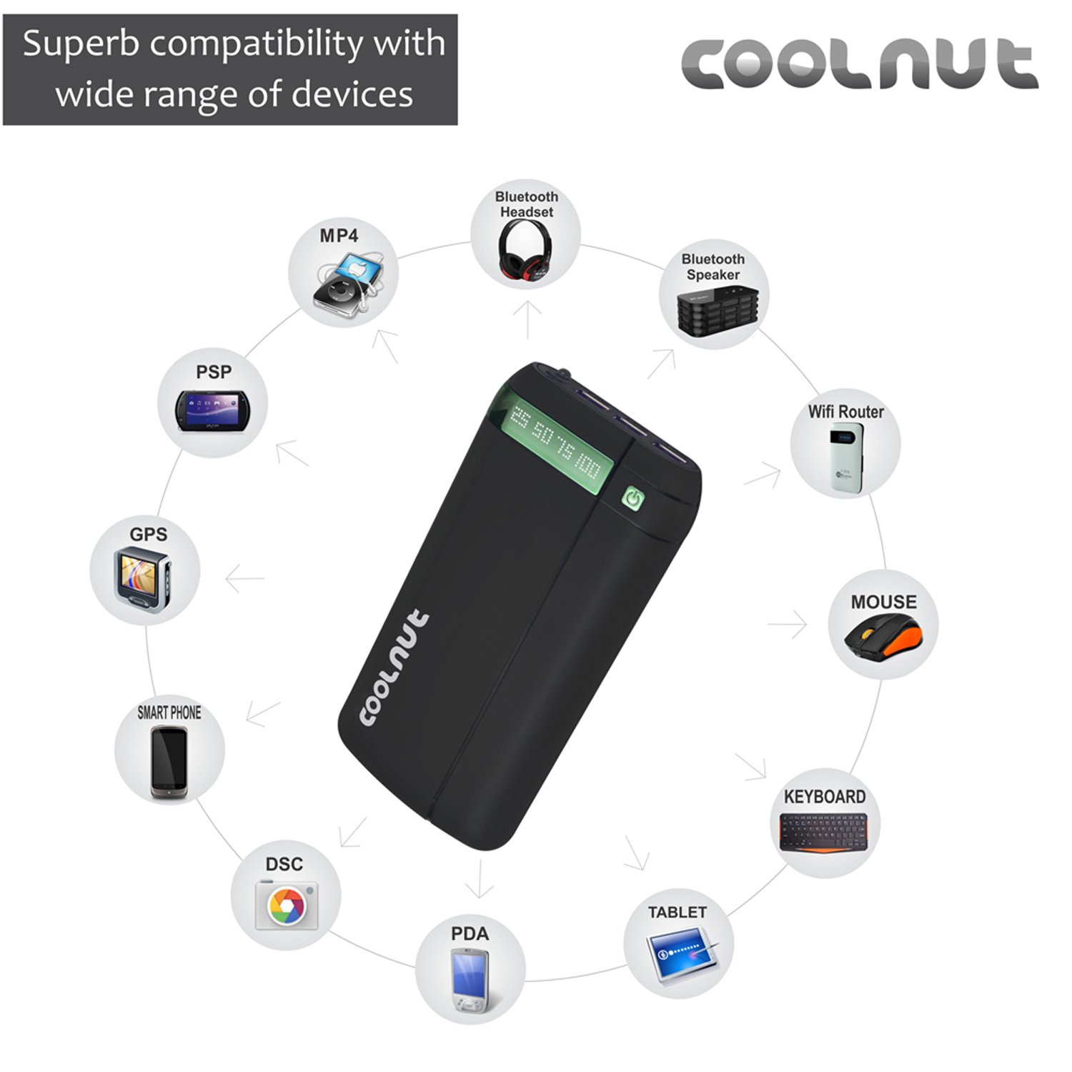 Smart power bank charger