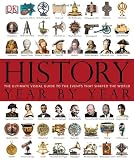 Timelines of History