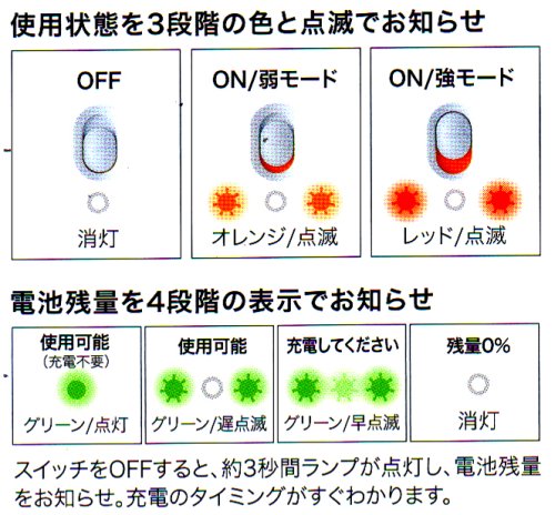 SANYO 充電式カイロ 「eneloop kairo」 (ホワイト) KIR-S2S(W)
