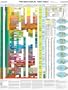 The Geological Time Table,  package of 10 charts, Sixth Edition