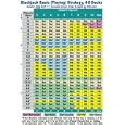 Blackjack Basic (Playing) Strategy, 4-8 Decks by Hal Marcus