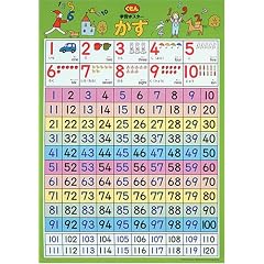 学習ポスター かず