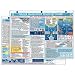 Davis Instruments Boating Guide Quick Reference Card