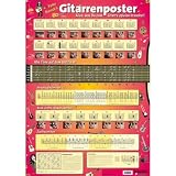 Produkt-Bild: Voggenreiter Peter Bursch's Gitarrenposter