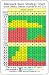 Blackjack Basic Strategy Chart: 4/6/8 Decks, Dealer Stands on All 17s (2-sided card)