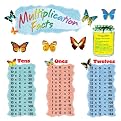 Multiplication Facts BBS