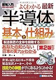 図解入門よくわかる最新半導体製造装置の基本と仕組み[第2版]