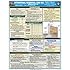 2012 International Residential Code Laminated Quick-Card