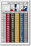 10 SEC Target Heart Rate Fitness Chart