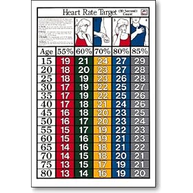 Click here to buy 10 SEC Target Heart Rate Fitness Chart.