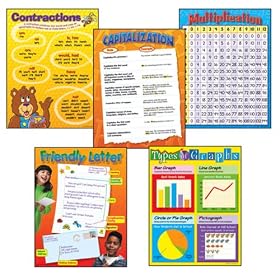 Grade 3 Basic Skills Learning Chart Combo Pack by Trend
