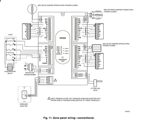Amazon.com: Honeywell HZ322K Truezone Kit with Dats, Transformer and