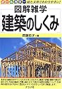 建築のしくみ (図解雑学)