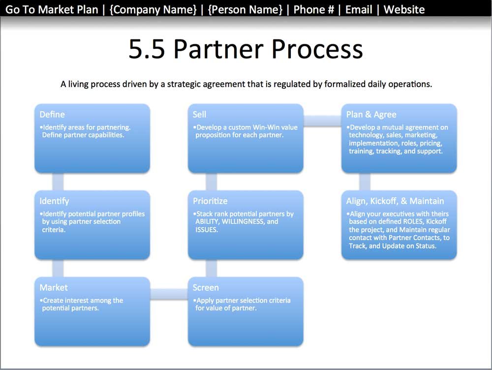 Amazon.com: Go to Market Plan Template