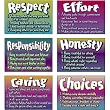 Trend TA6681 Argus large 13-3/8 x 9 poster combo pack, character traits, 6/pack
