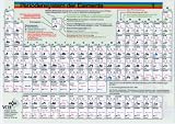Periodensystem der Elemente - Unter Ber&uuml;cksichtigung der IUPAC- Empfehlungen bis 1991 - Ekkehard Fluck, Klaus G. Heumann