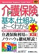 �}�����r�M�i�[�Y �ŐV���ی��̊�{�Ǝd�g�݂���[���킩��{ (How�]nual Beginners Guide Book)