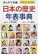 まんがで攻略 日本の歴史年表事典