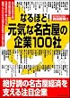 �Ȃ�ق�!���C�Ȗ��É��̊��100��