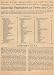 Books : Growing Vegetables in Town and City (U.S. Department of Agriculture Publication No. 538)