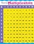 Mastering Multiplication