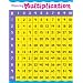 Mastering Multiplication Wall Chart