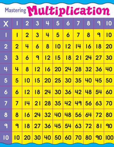 Mastering Multiplication (Cheap Charts)