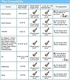 バスルーム用混合水栓 洗面用蛇口 ハンドシャワー形(ヘッド引き出しタイプ)　任意の角度回転可能 シングルレバー 真鍮（黄銅） 台付 白磁の色 CLMP004B