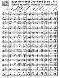 QUICK-REFERENCE CHORD AND SCALE CHART (FOR HARPISTS)