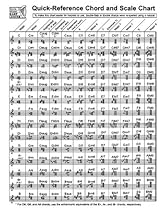 QUICK-REFERENCE CHORD AND SCALE CHART (FOR HARPISTS) QUICK-REFERENCE CHORD AND SCALE CHART (FOR HARPISTS)