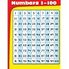 Numbers 1-100 Chart
