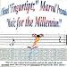 Search : Music for the Millennium