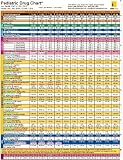 Pediatric Drug Chart- 8th edition