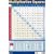 Multiplication Square (Wall Chart)
